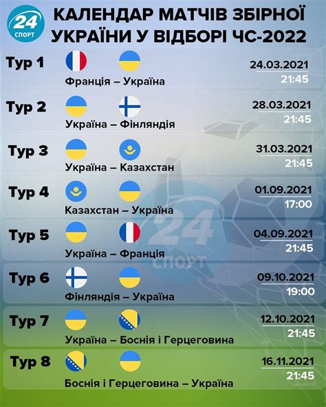 чемпіонат україни з футболу таблиця